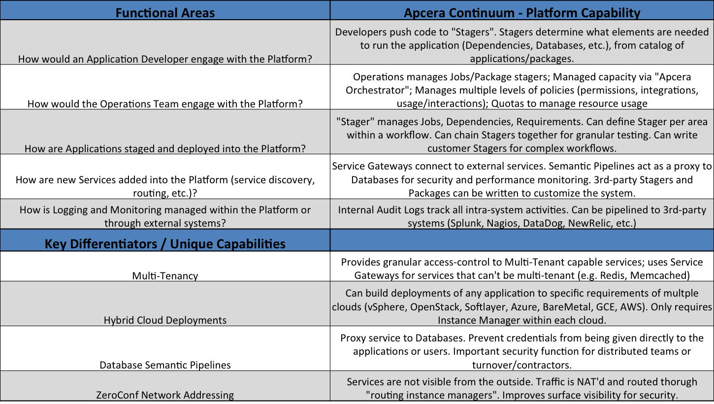 building cloud native apps painlessly stratchen