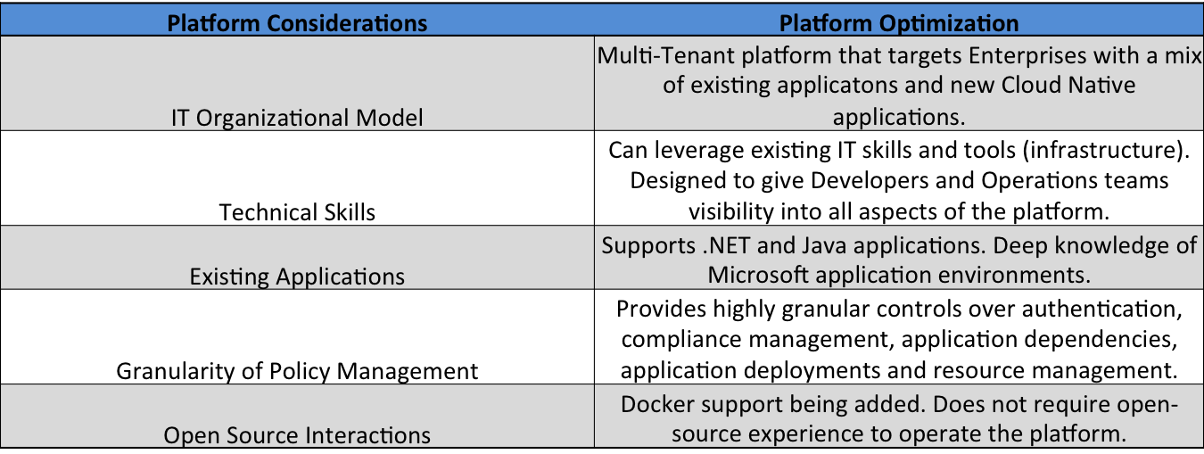 Table 6: Apprenda Platform - Platform Considerations