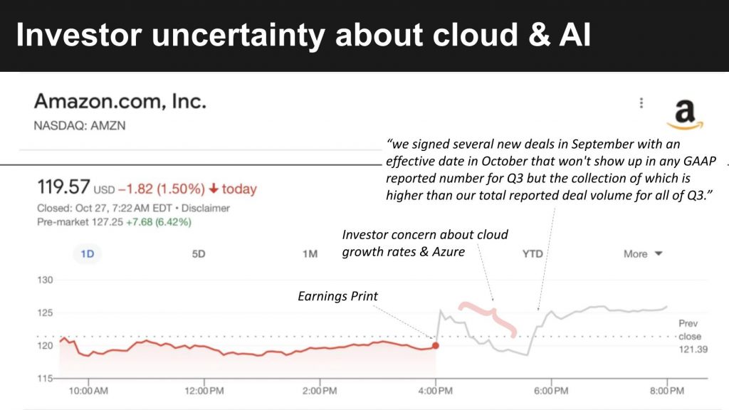 Azure Riddles AI revenue riddle: Azure sees gains, but when will other cloud titans ...