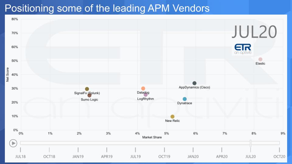 Application performance management leaps from tribal knowledge to