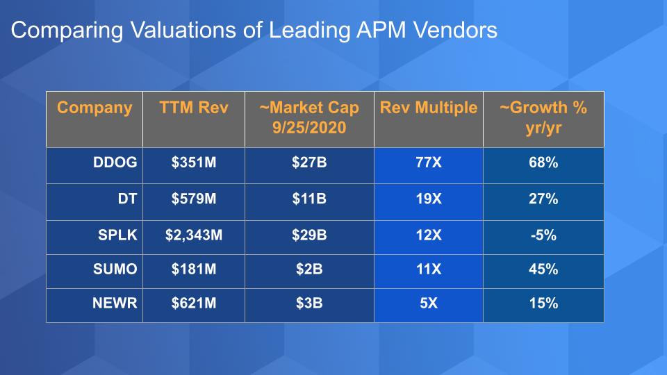 Application performance management leaps from tribal knowledge to