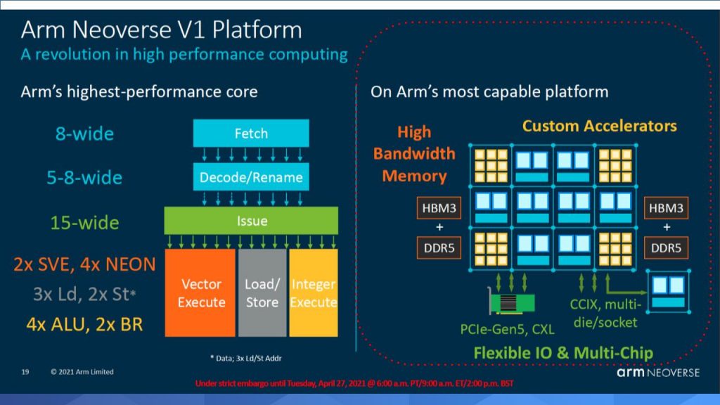 AWS' secret weapon is revolutionizing computing - SiliconANGLE