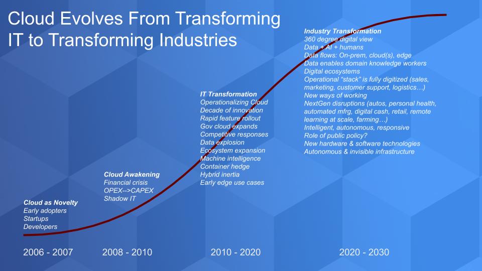 Innovation for Digital Transformation and Policy Analytics - The