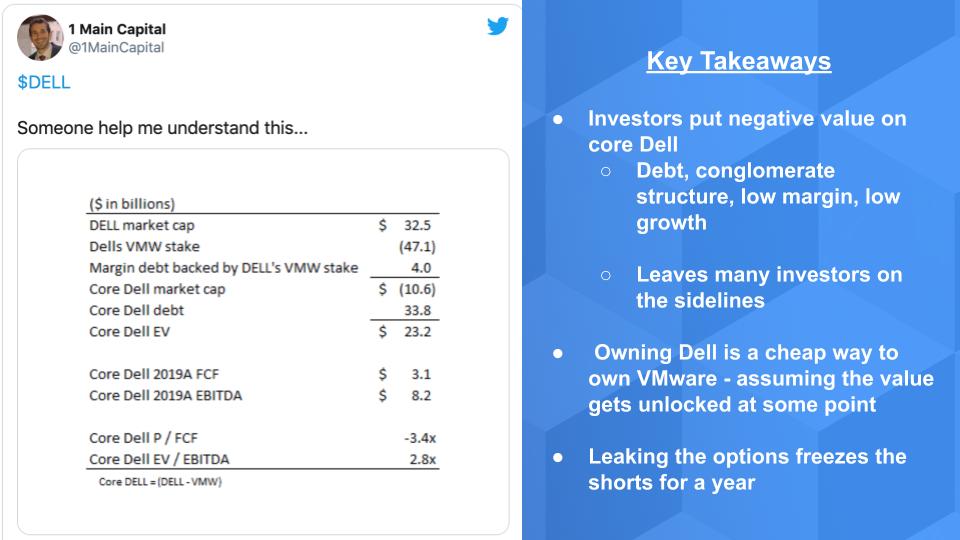 michael dell marketing strategy