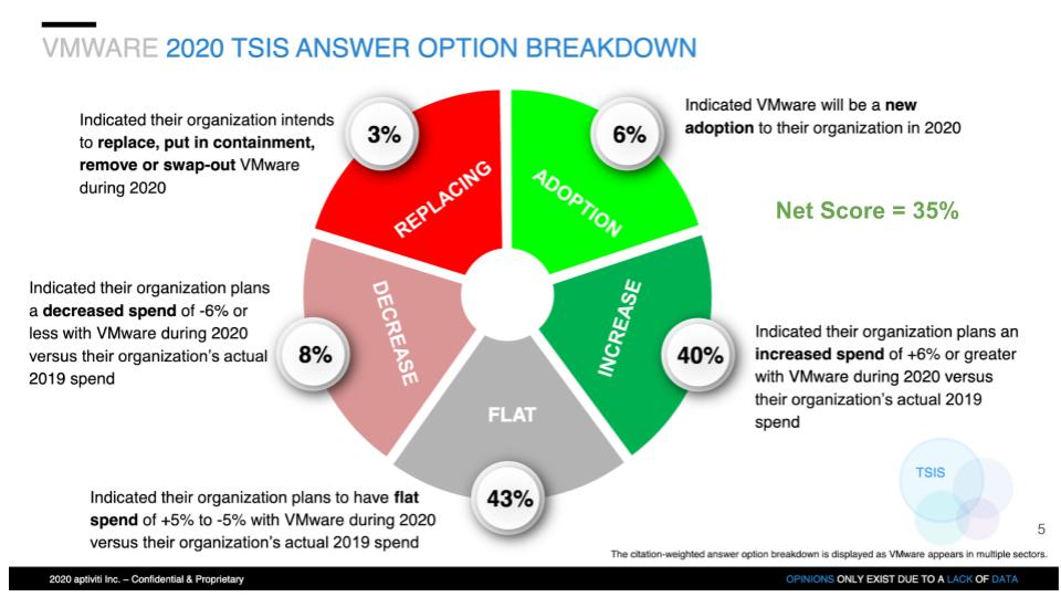 Analysis: Here are five strategic options for Dell and VMware - SiliconANGLE
