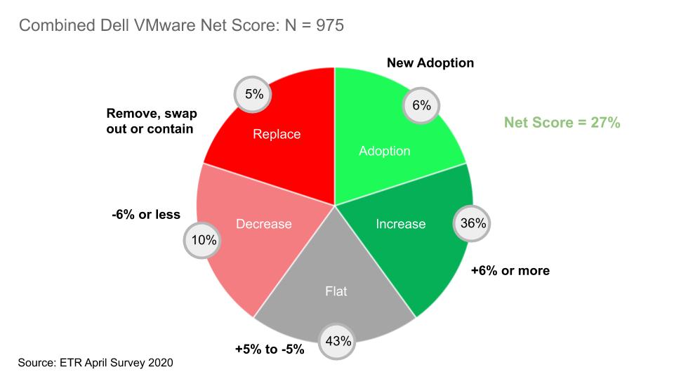 Breaking-Analysis_-Assessing-Dells-Strategic-Options-with-VMware-5.jpg