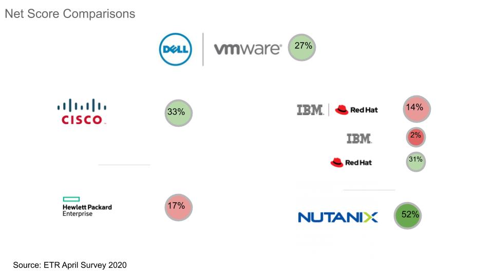 Breaking-Analysis_-Assessing-Dells-Strategic-Options-with-VMware-6.jpg