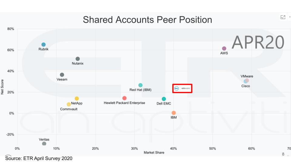 Breaking-Analysis_-Assessing-Dells-Strategic-Options-with-VMware-7.jpg