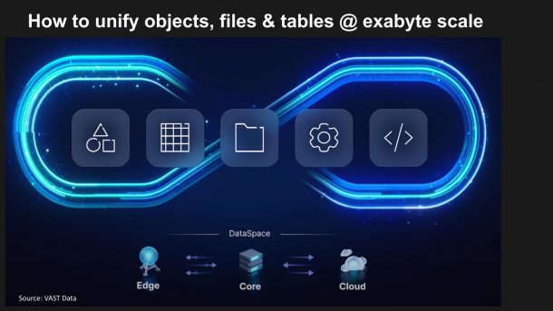 Beyond separating compute and storage: Journey to the sixth data ...