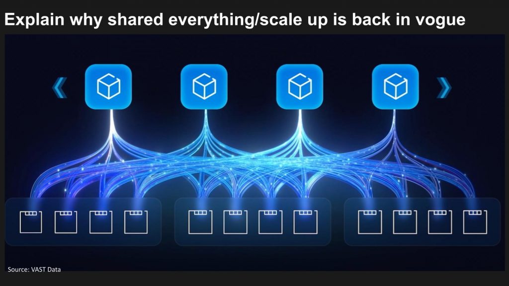 Beyond separating compute and storage: Journey to the sixth data ...