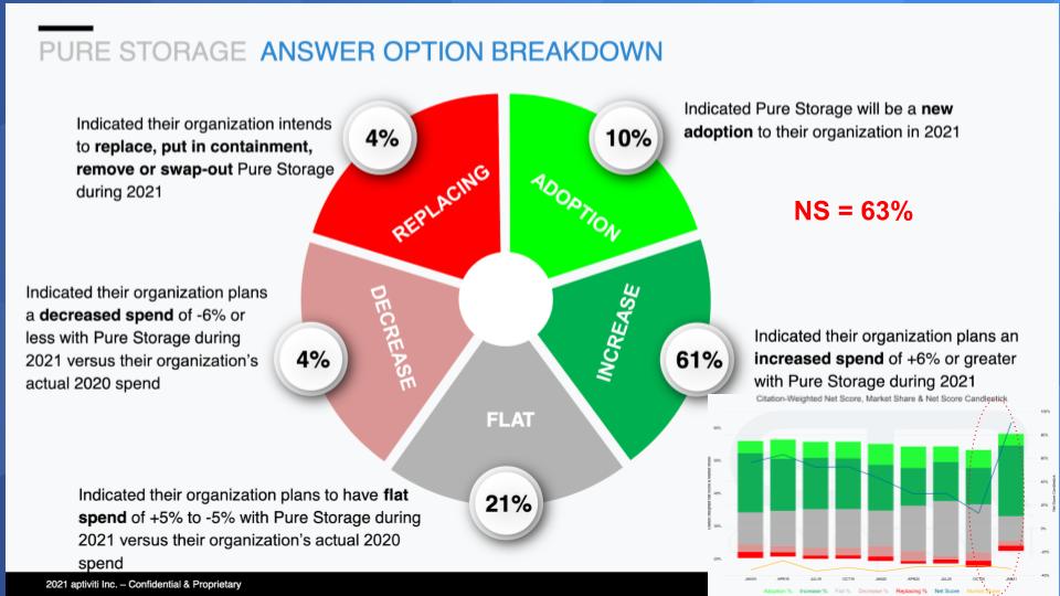 Big 4 cloud providers poised to surpass $115B in revenue this year ...