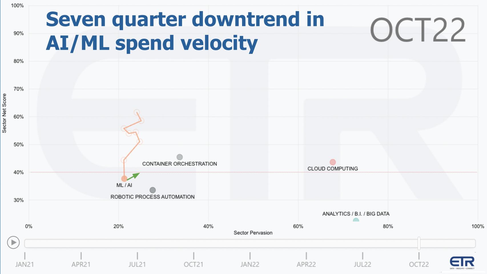 Breaking-Analysis_-Breaking-Analysis_-AI-goes-mainstream-but-ROI-remains-elusive-1.jpg