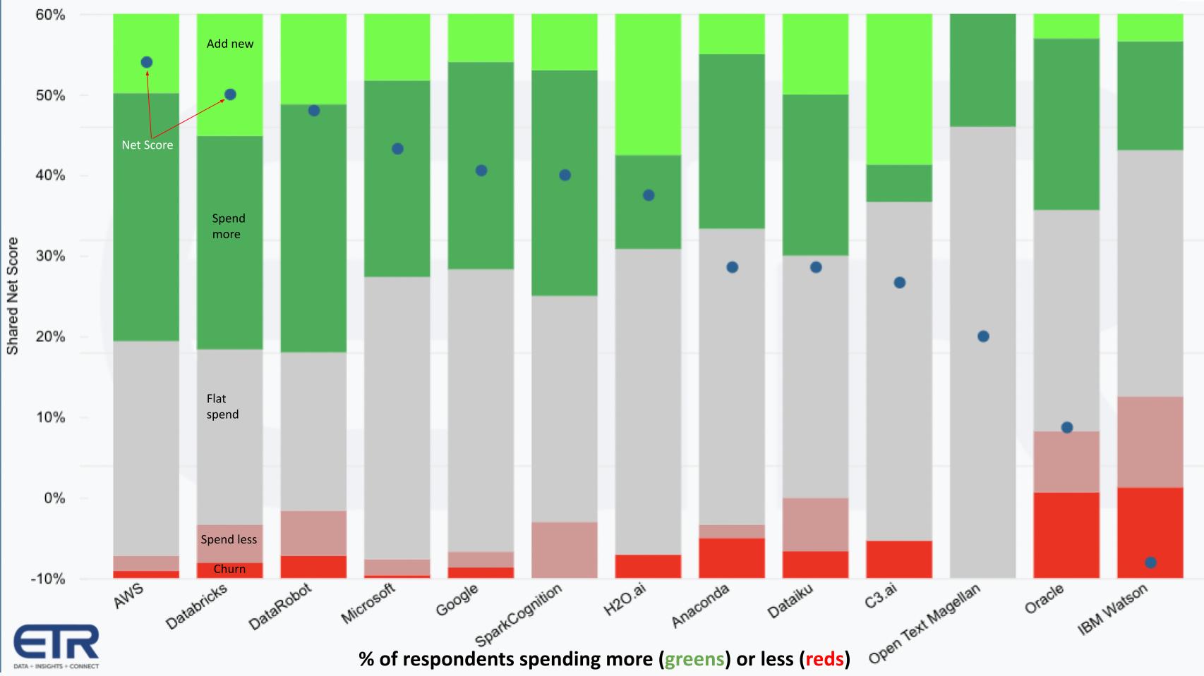 Breaking-Analysis_-Breaking-Analysis_-AI-goes-mainstream-but-ROI-remains-elusive-4.jpg