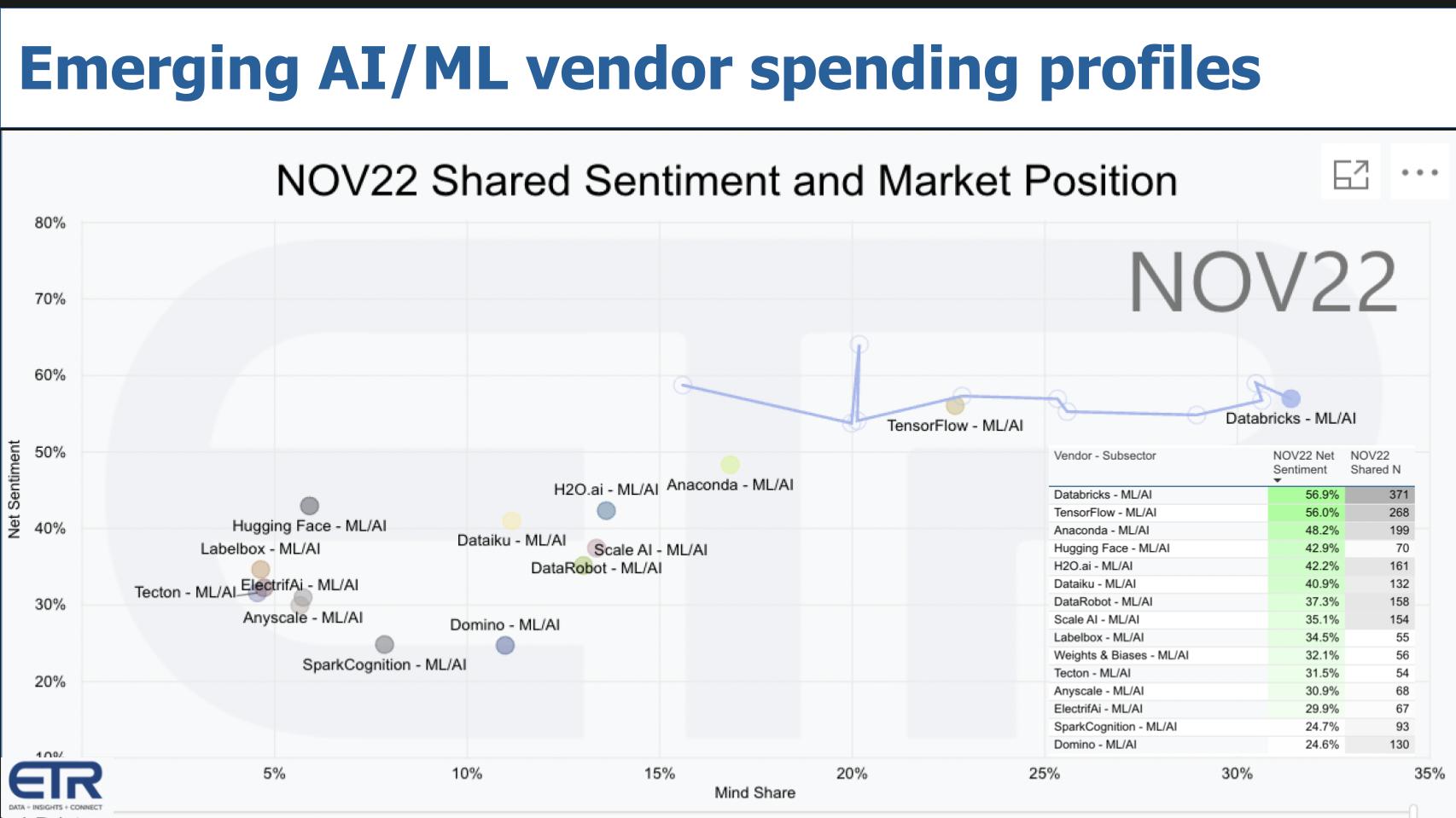 Breaking-Analysis_-Breaking-Analysis_-AI-goes-mainstream-but-ROI-remains-elusive-5.jpg