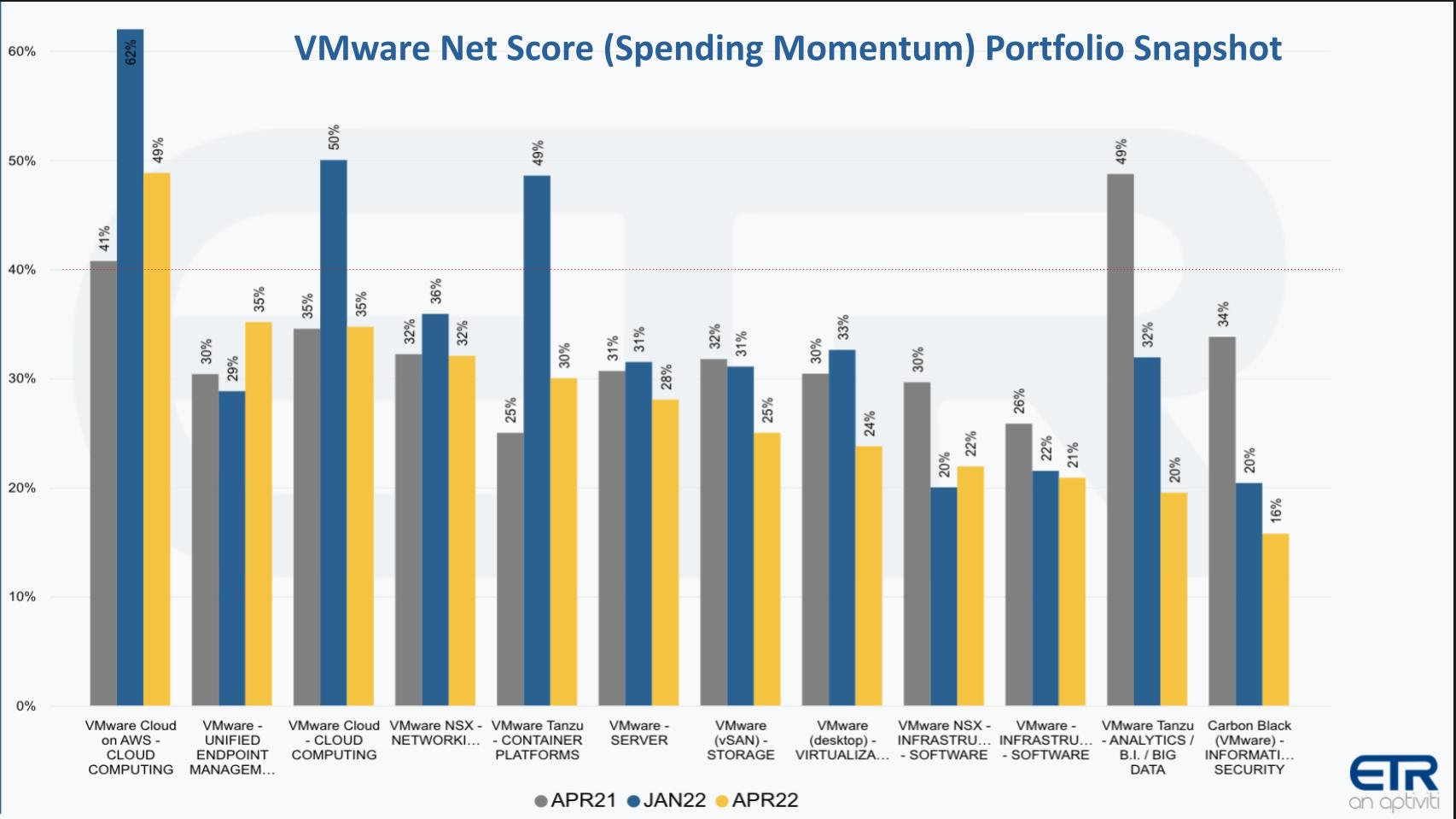 will tame the VMware beast SiliconANGLE