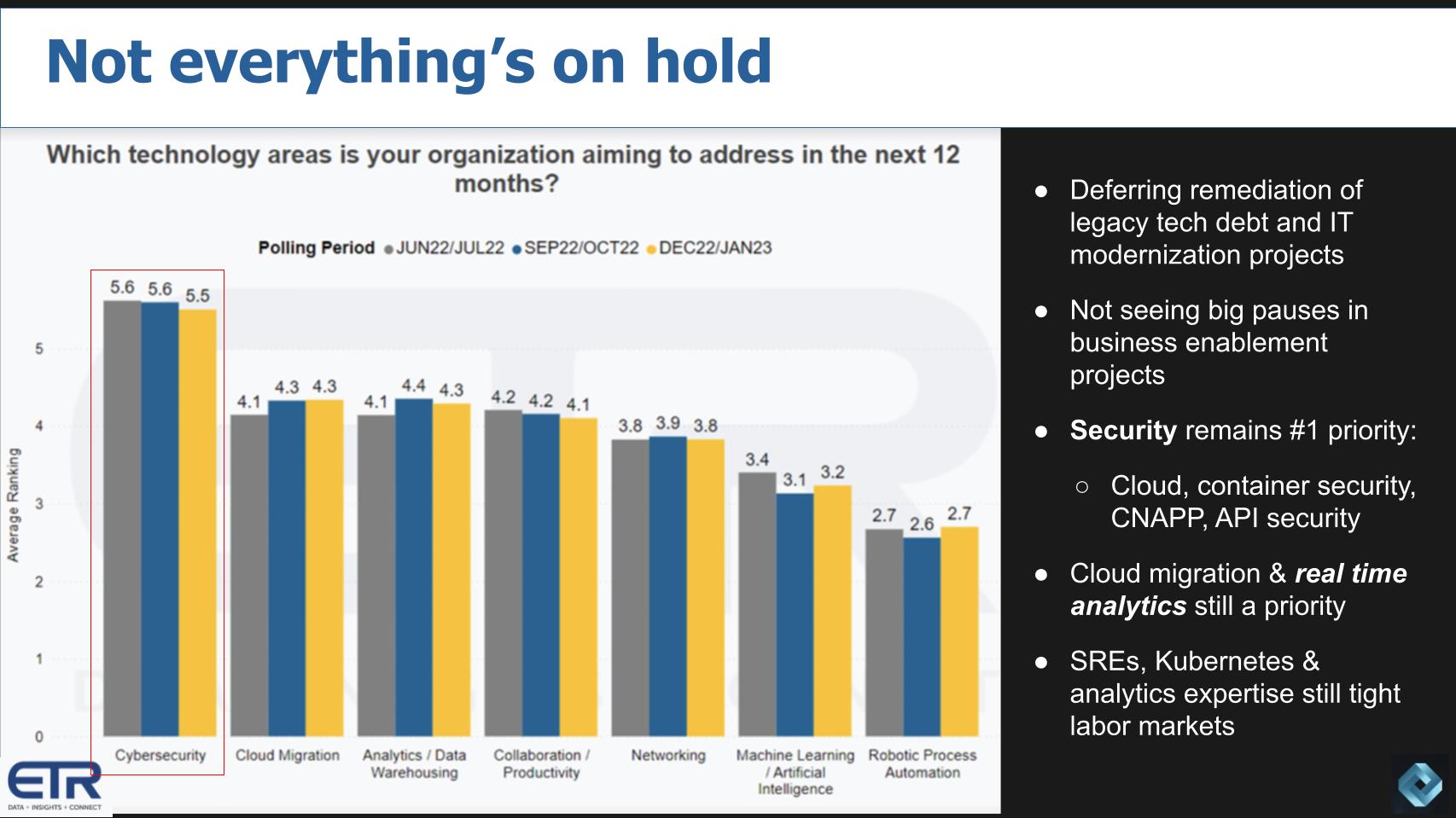 Breaking-Analysis_-CIOs-in-a-holding-pattern-but-ready-to-strike-at-monetization-2.jpg