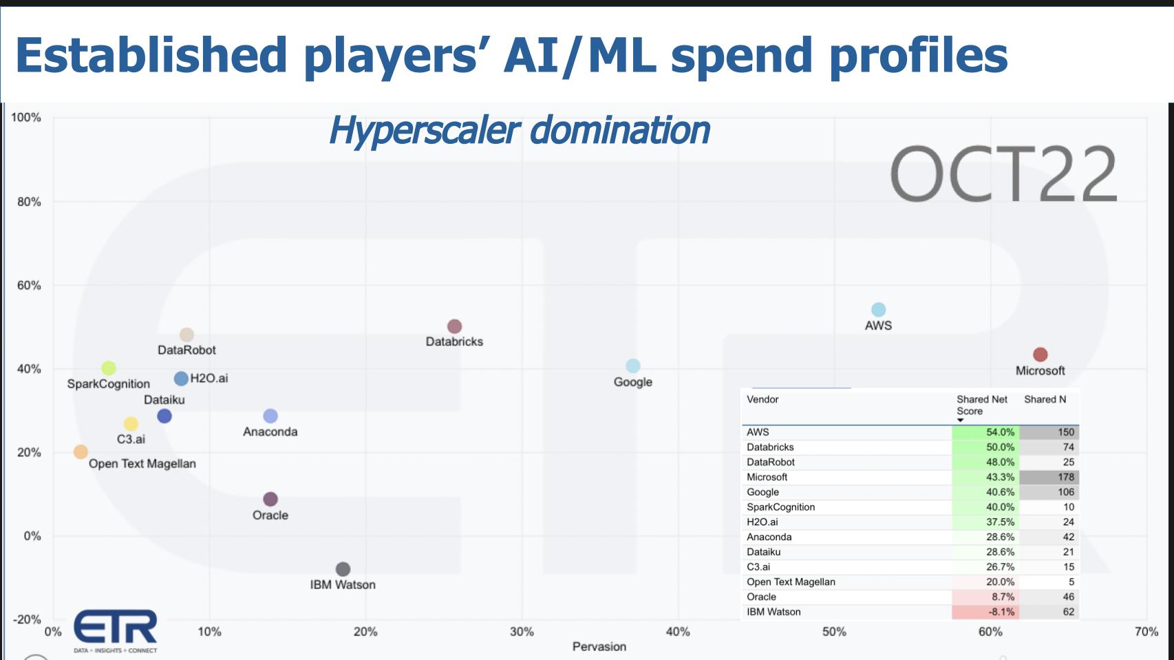 Breaking-Analysis_-ChatGPT-Wont-Give-OpenAI-First-Mover-Advantage-1.jpg