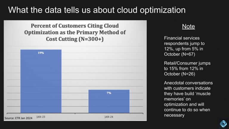 Cloud optimization wanes as AI slowly lifts off - SiliconANGLE