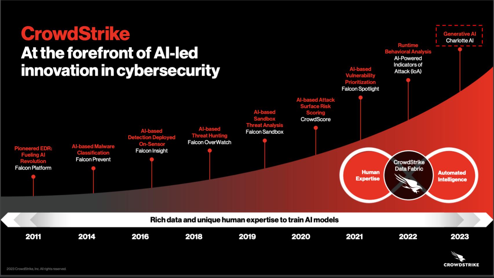 ThreatDKG - A Next Gen Graph AI for Cyber Security