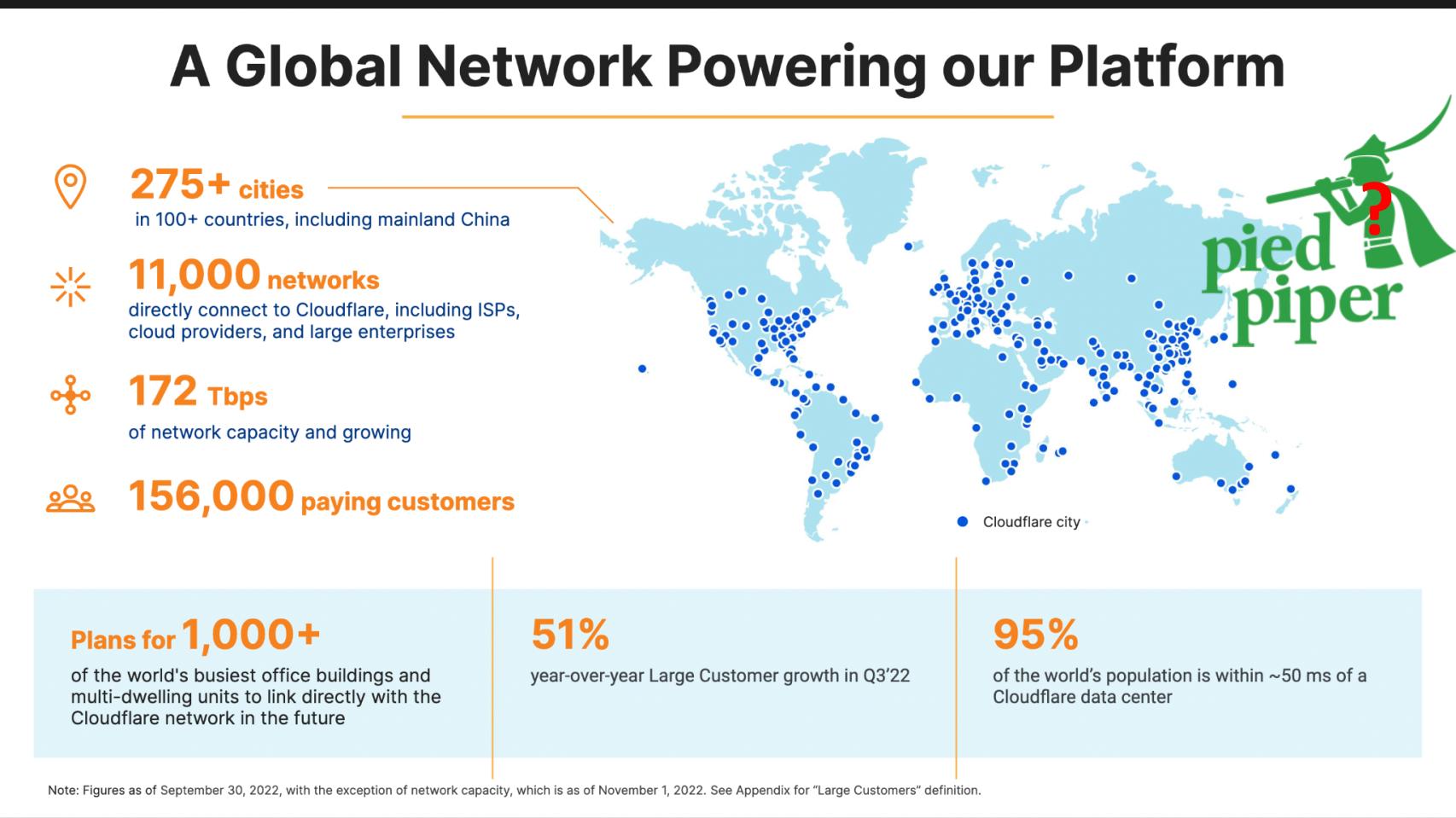 Cloudflare is now powering Microsoft Edge Secure Network