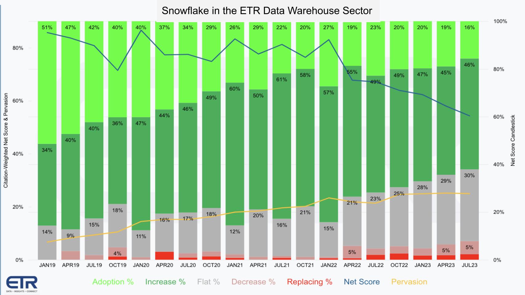 robloxscripts.net Traffic Analytics, Ranking Stats & Tech Stack