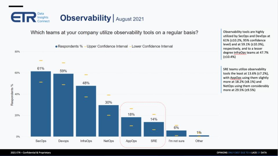 Managed Services - X2 Full Stack Observability