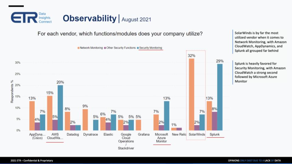 Managed Services - X2 Full Stack Observability