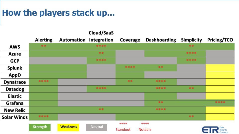 Managed Services - X2 Full Stack Observability