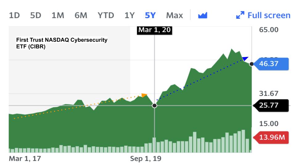 Coinbase Red-Faced in Row over Super Bowl Ad