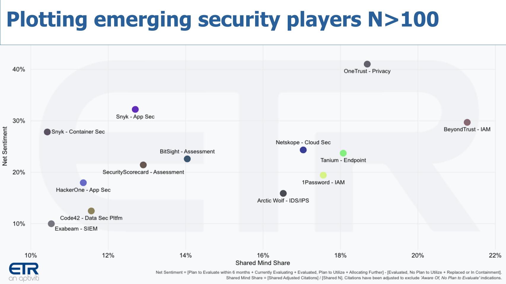 OneTrust & SecurityScorecard