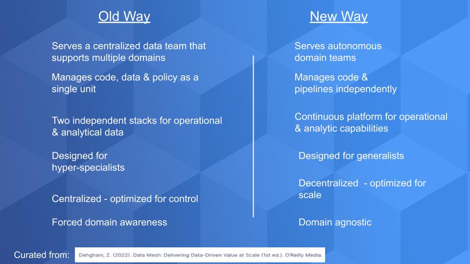 Rethink Your Data Architecture With Data Mesh and Event Streams - Striim