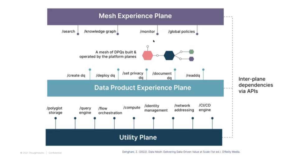 Data Mesh: Delivering Data-Driven Value at Scale