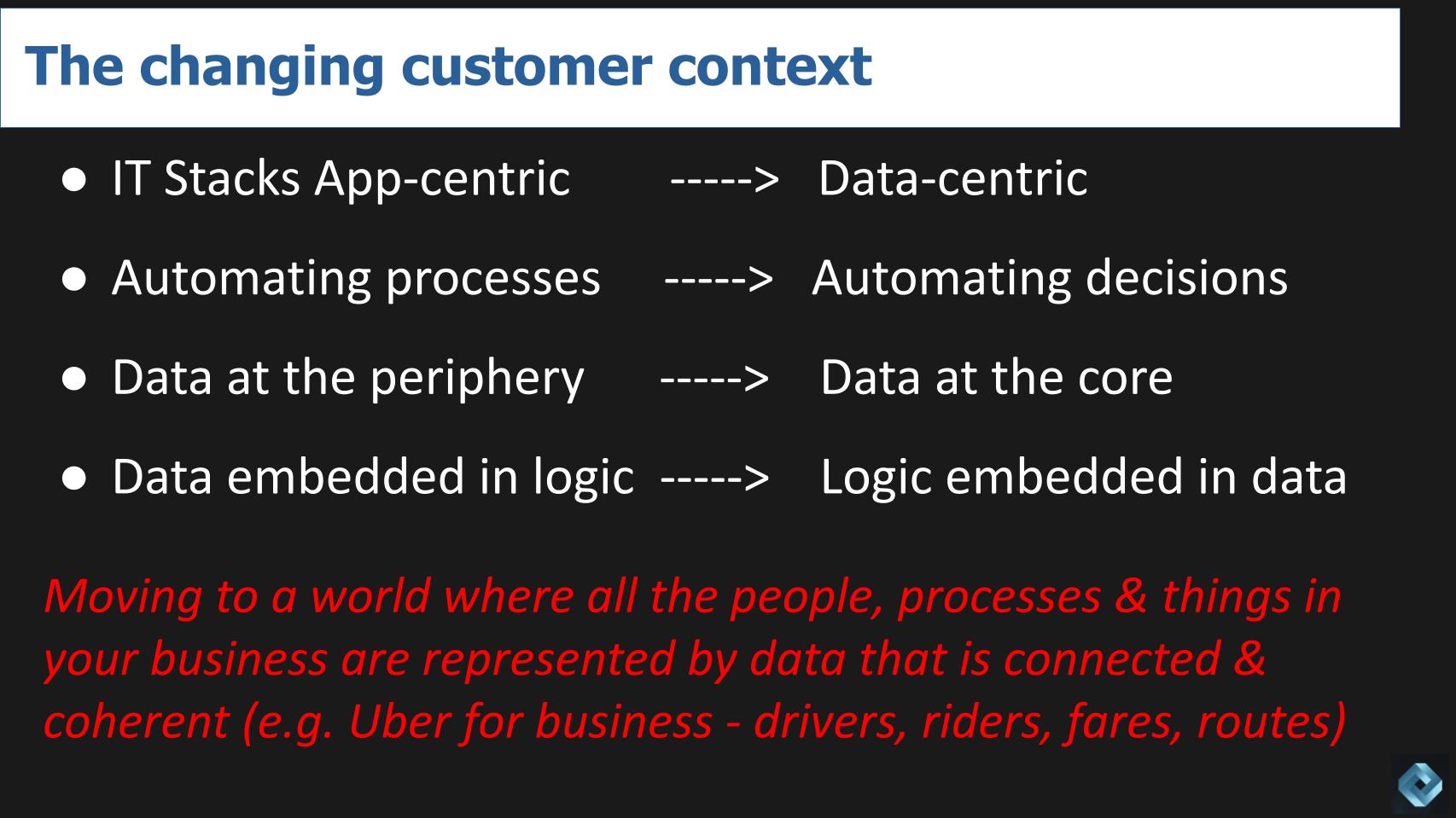 The changing customer context - for example, Automating processes to automating decisions