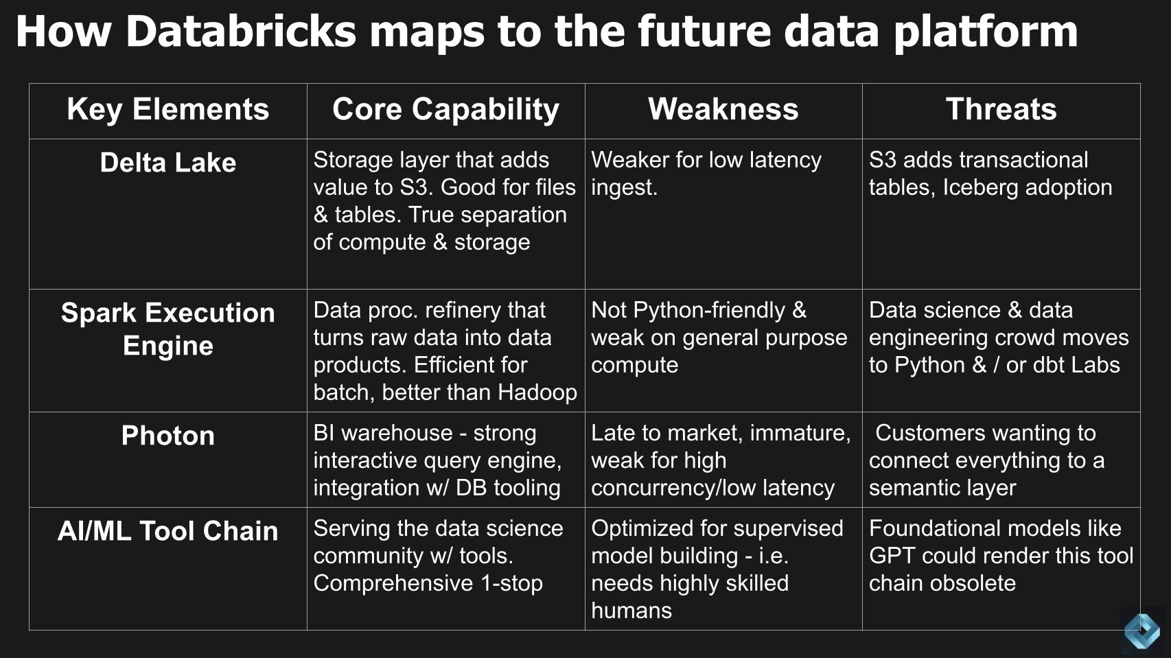 How Databricks maps to the future data platform
