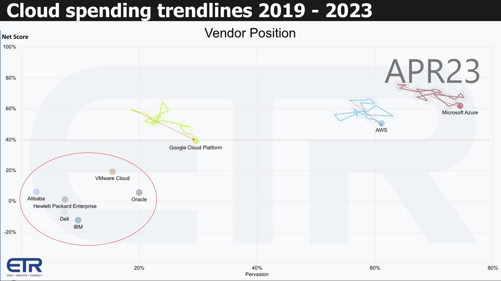 Growing Global: Unpacking Streaming's Continued Acceleration in Q3 2023