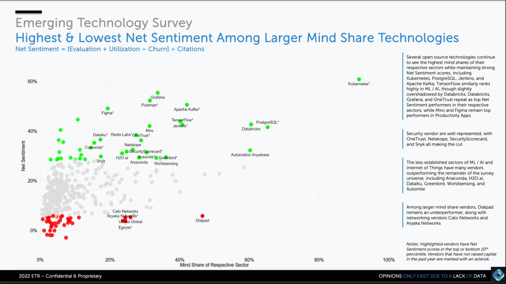 Breaking-Analysis_-Emerging-Tech...How-Private-Companies-are-Navigating-the-Market-Downturn-1.jpg