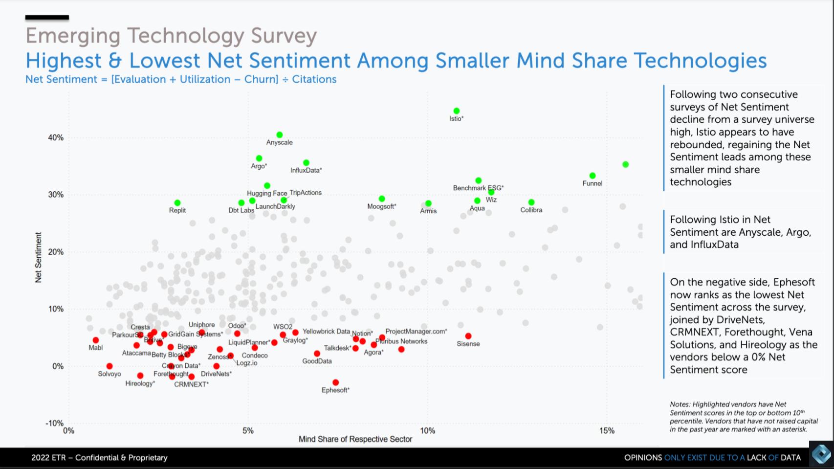 Breaking-Analysis_-Emerging-Tech...How-Private-Companies-are-Navigating-the-Market-Downturn-2.jpg