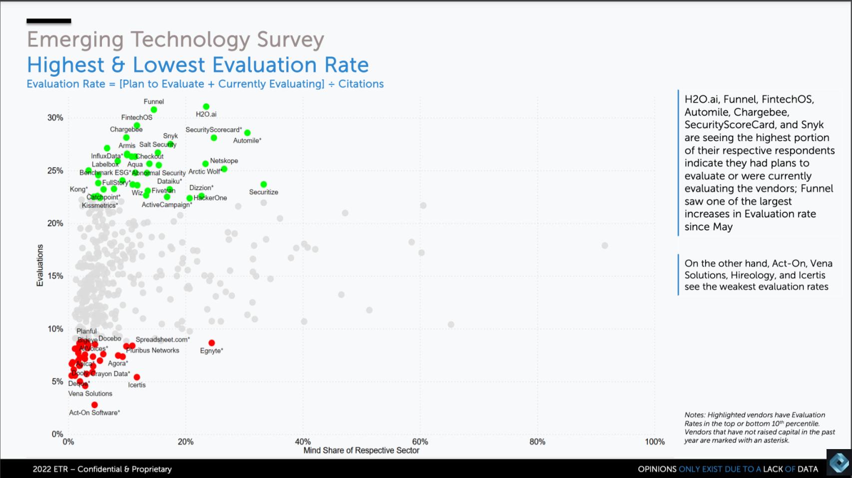 Breaking-Analysis_-Emerging-Tech...How-Private-Companies-are-Navigating-the-Market-Downturn-3.jpg