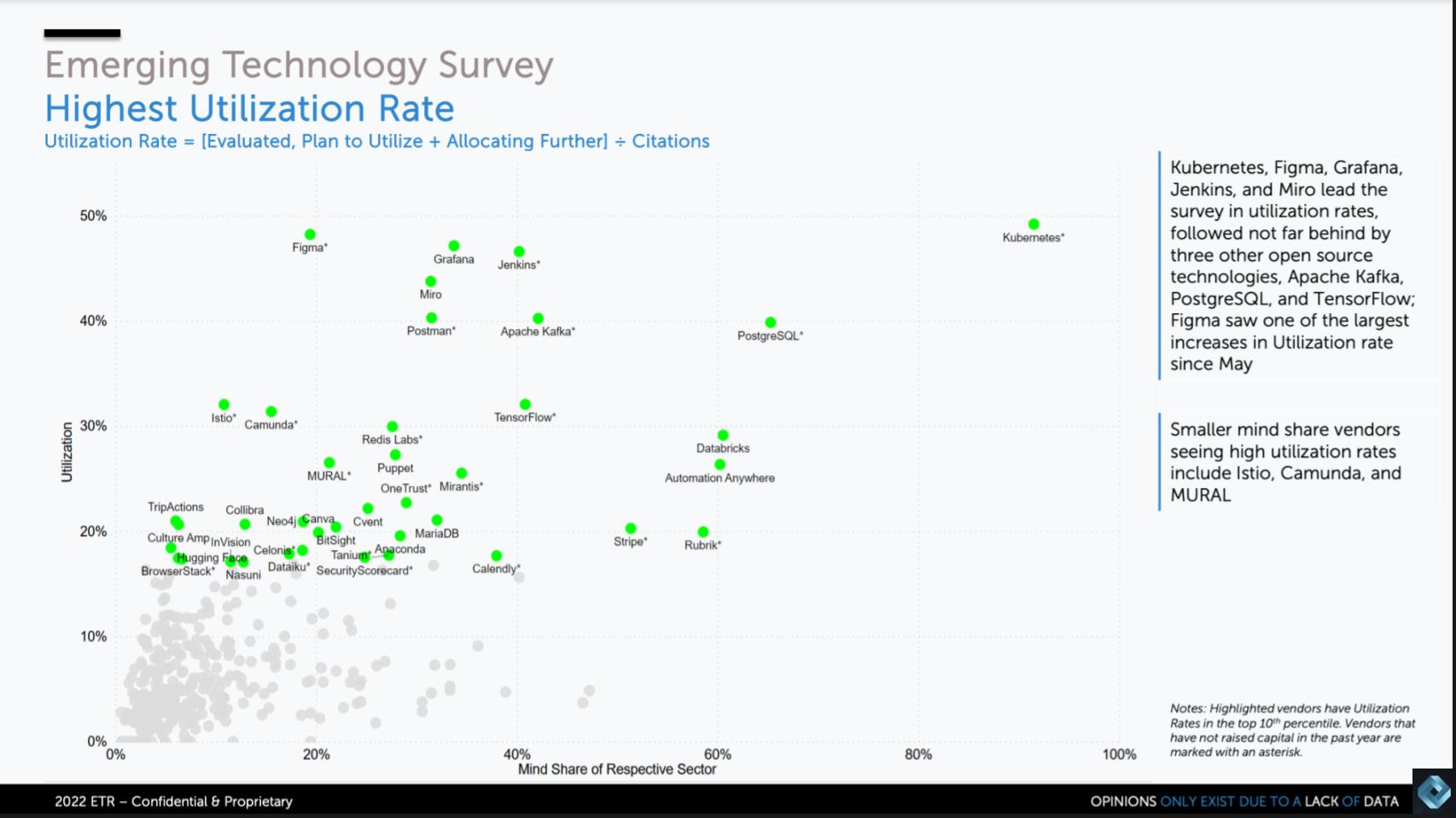 Breaking-Analysis_-Emerging-Tech...How-Private-Companies-are-Navigating-the-Market-Downturn-4.jpg