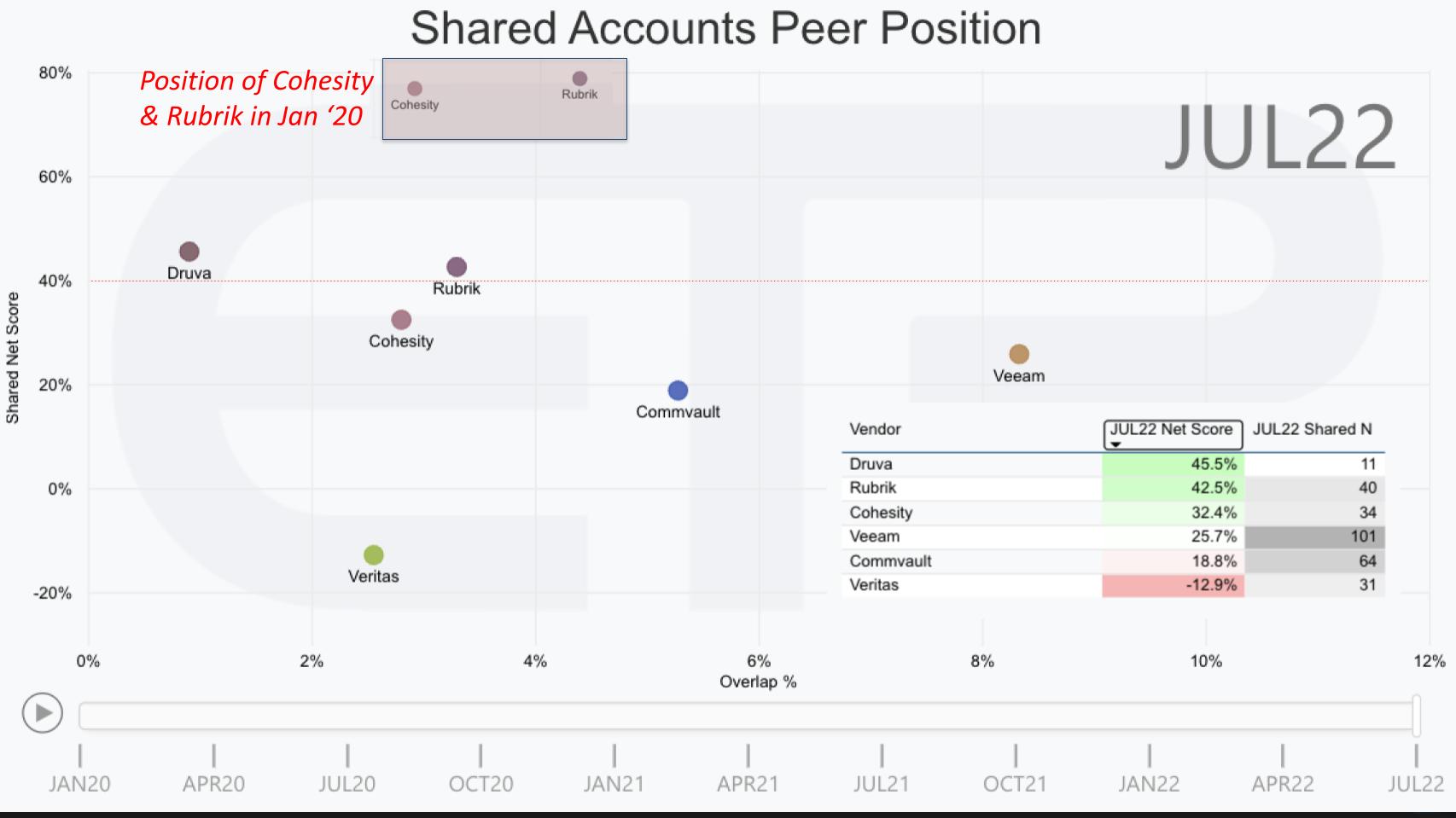 Breaking-Analysis_-Emerging-Tech...How-Private-Companies-are-Navigating-the-Market-Downturn-7.jpg