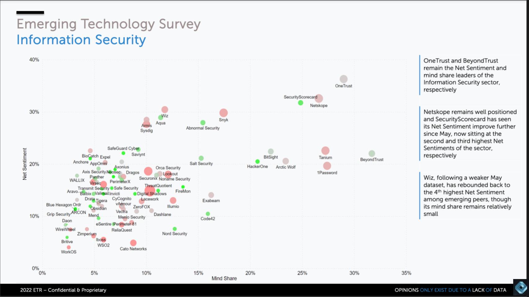 Breaking-Analysis_-Emerging-Tech...How-Private-Companies-are-Navigating-the-Market-Downturn-8.jpg