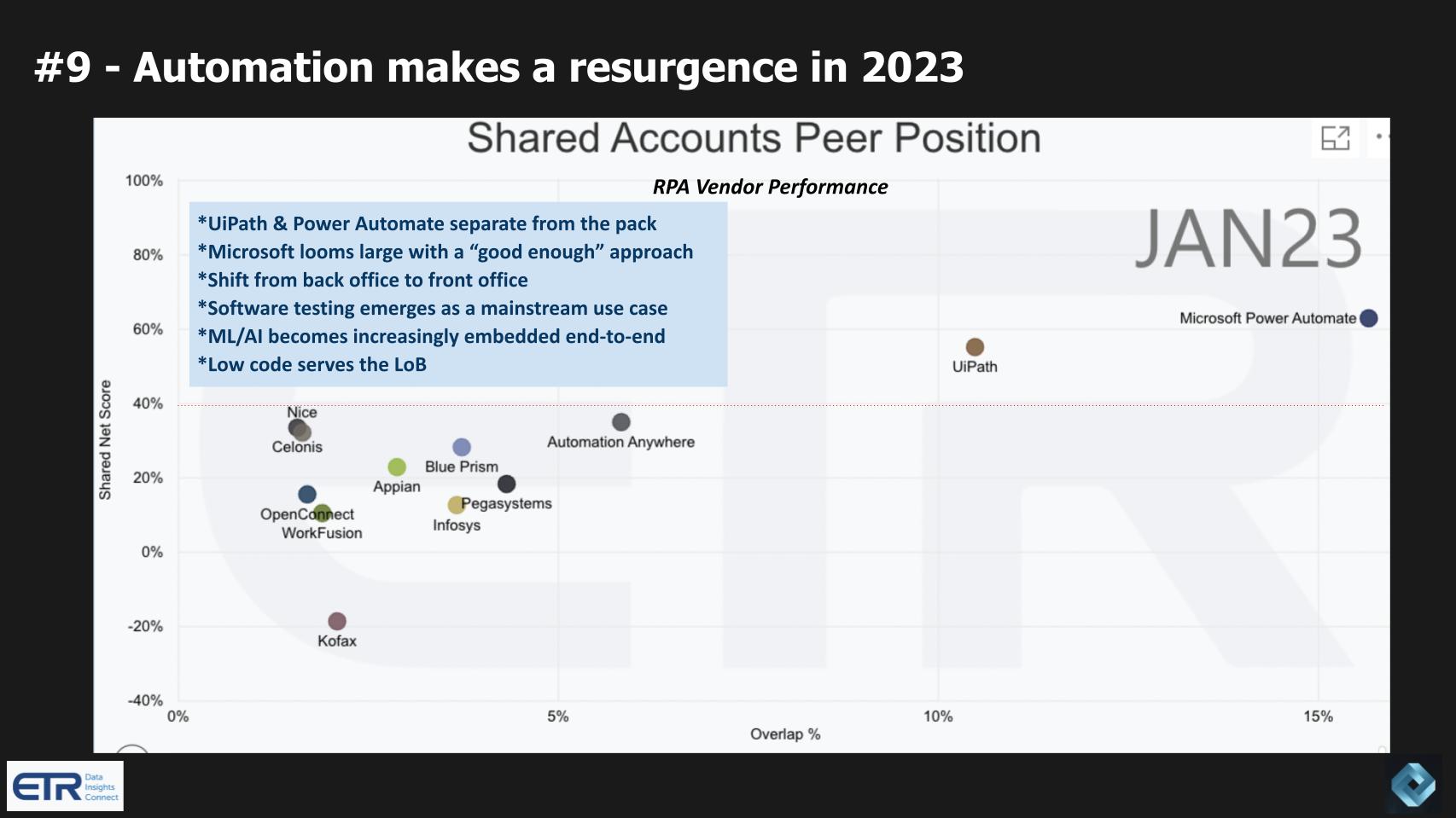 Largest Non-US Companies (2023)