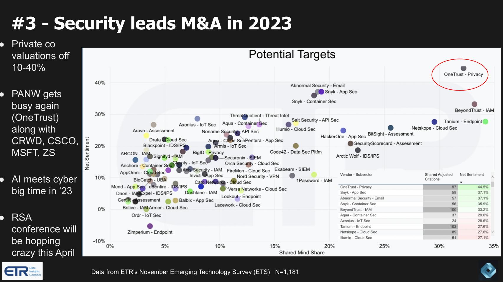 Digibee's 2023 State of Enterprise Integration Report in the News