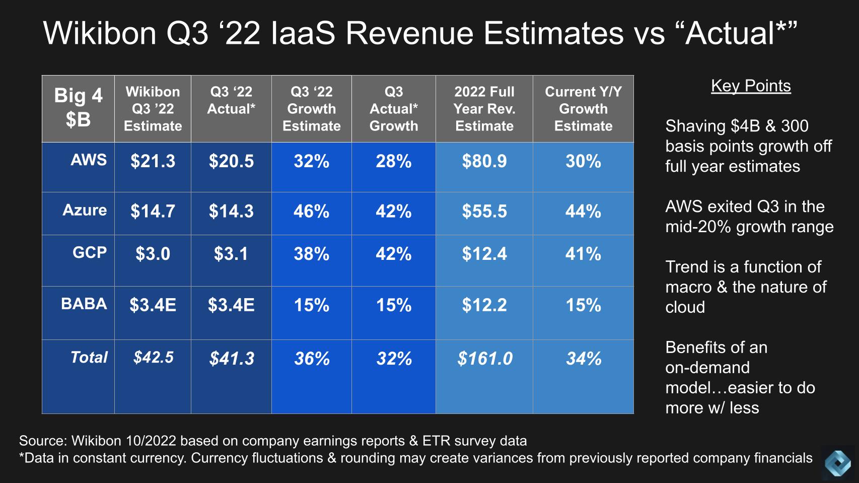 Oracle's Booming Cloud Infrastructure Business Will Soon Surpass Cloud Apps  Revenue