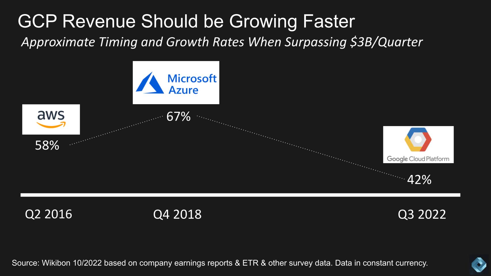 Oracle's Booming Cloud Infrastructure Business Will Soon Surpass Cloud Apps  Revenue