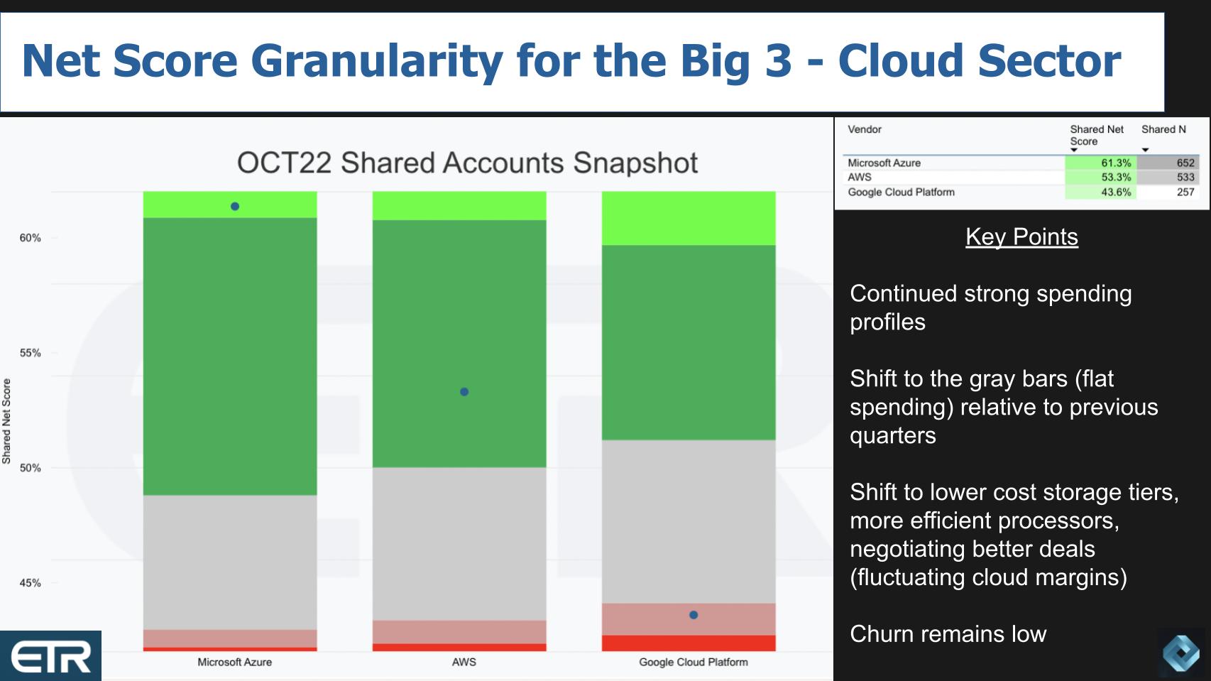 Oracle CloudWorld Recap: Making 3 Big Bets on Revenue