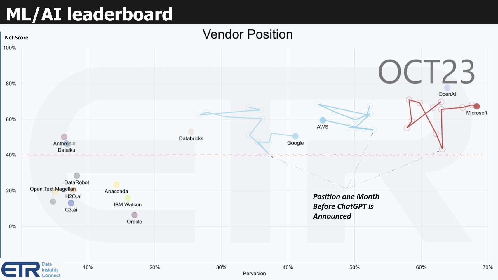 deepwoken-builder.vercel.app Traffic Analytics, Ranking Stats & Tech Stack