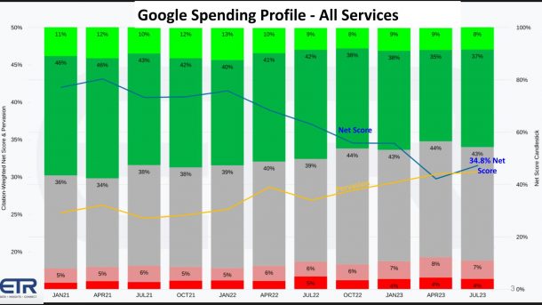 Google goes all in on the AI cloud - SiliconANGLE