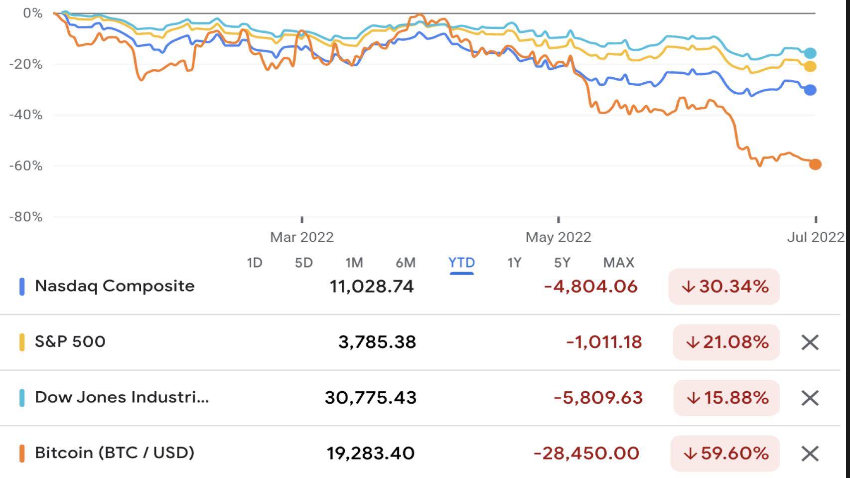 Tech valuations could get worse. Here’s why we’re still optimistic