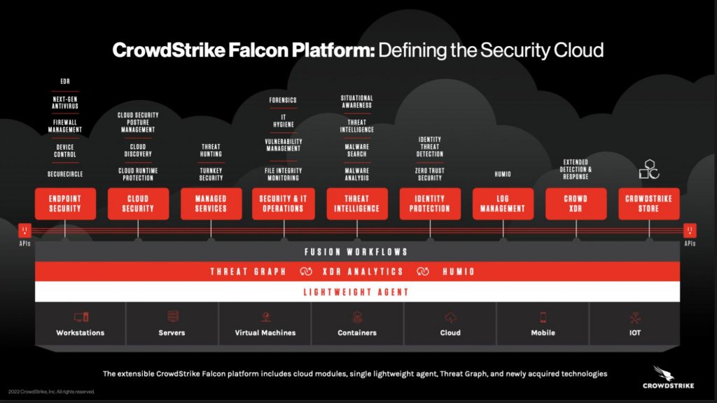 How CrowdStrike Plans To Become A Generational Platform - SiliconANGLE